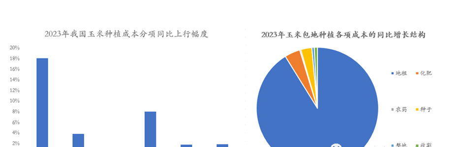 展望2024年：畜牧業(yè)十大預(yù)測(cè)